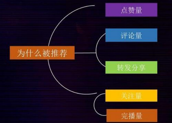 如何快速增加qq主页的点赞_qq主页点赞_qq空间有人点赞点开看不到谁点赞