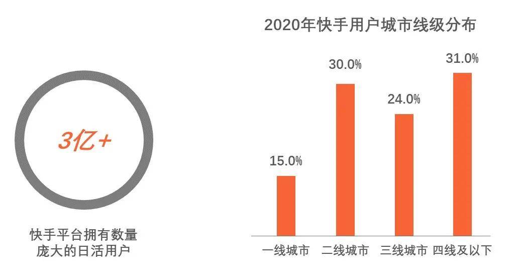 抖音买一万粉_抖音买粉教程_买抖音1000粉多少钱