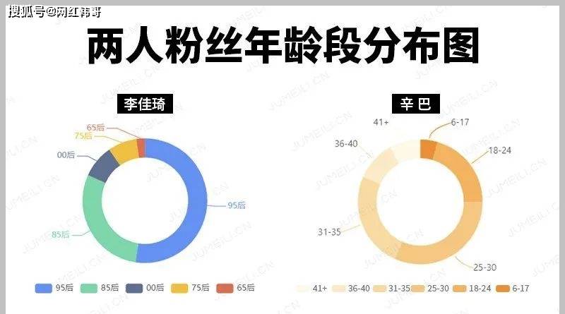 网上买粉丝是真的吗_屌丝终有逆袭日木耳再无还粉时_屌丝终有逆袭日,木耳再无还粉时