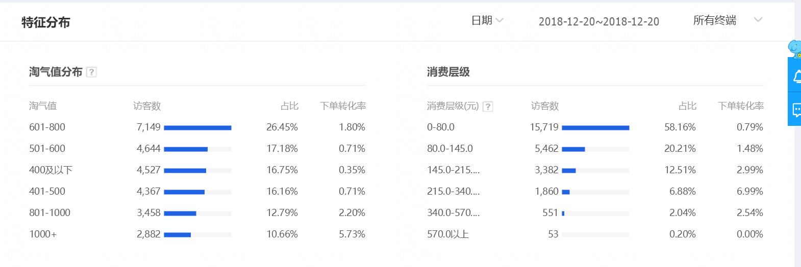 怎么刷qq访客数量_刷qq空间访客软件_刷qq空间访客量的软件