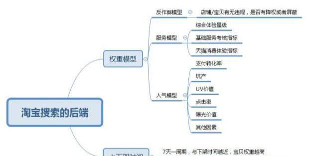增加qq访客数量免费_怎么刷qq访客数量_删除访客记录访客数量