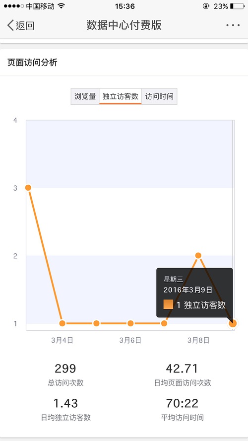 qq空间点赞怎么变多_qq空间点赞扣话费吗_qq空间说说赞真人点赞