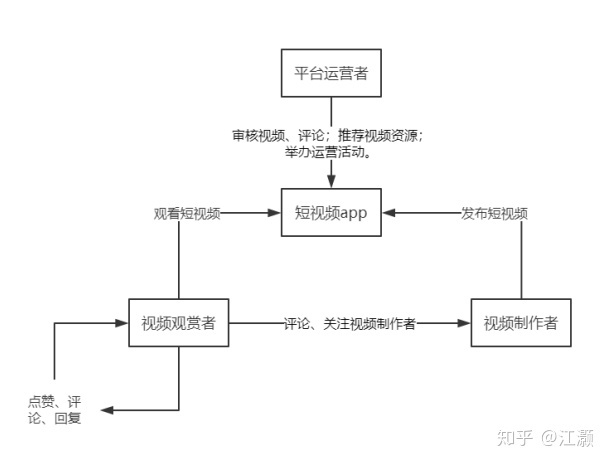 ks播放量自助下单平台网站_ks业务自助下单平台赚钱在线_ks业务自助下单网站