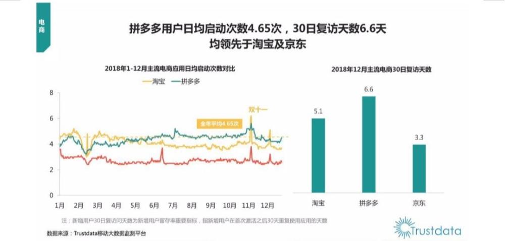 买拼多多助力有用吗安全吗_拼多多买手机卡安全吗_安卓模拟器拼多多助力