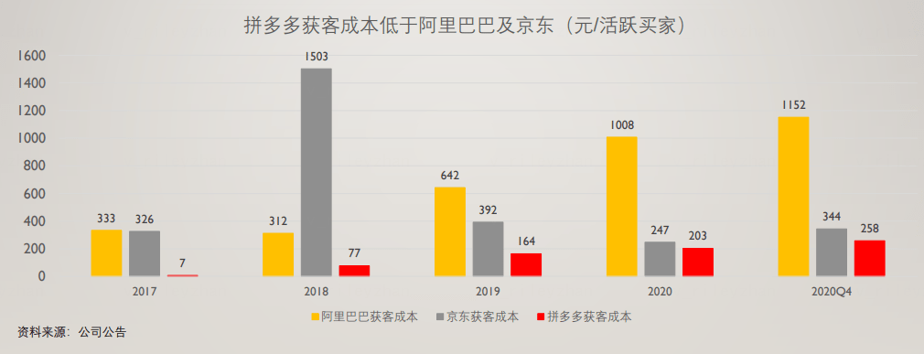 拼多多新人刷助力网站_代刷拼多多助力网站靠谱吗_拼多多助力刷人网站