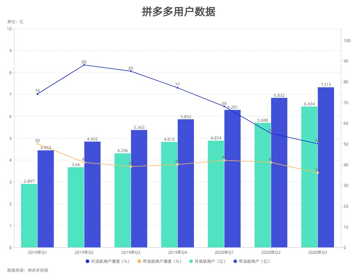 哪里可以买拼多多助力_拼多多助力账号异常_拼多多助力享免单技巧