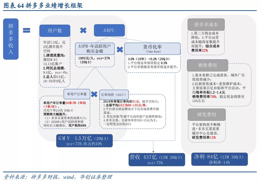 安卓模拟器拼多多助力_拼多多助力享免单怎么联系卖家_买拼多多助力有用吗安全吗