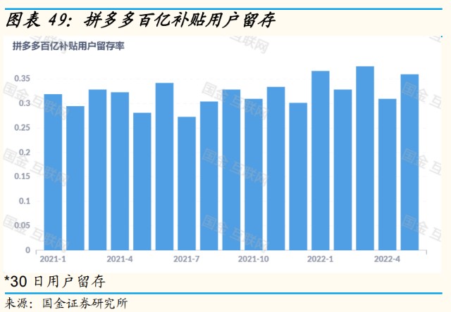 拼多多新用户助力漏洞_拼多多助力购买是真的吗_拼多多金猪储蓄罐助力