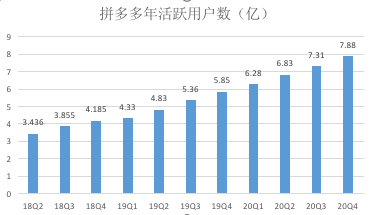 拼多多新用户助力漏洞_拼多多助力购买是真的吗_拼多多金猪储蓄罐助力