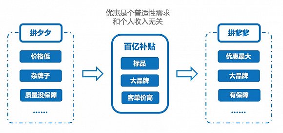 安卓模拟器拼多多助力_拼多多助力可以吗_刷拼多多助力软件