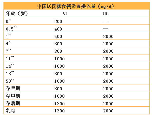 补钙胶囊可以咬破吃么_孕妇可以吃胶囊补钙吗_老年人吃海产品干货补钙可以吗
