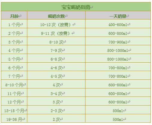 爱他美pre转奶1段_喜宝pre段转1段_爱他美白金版pre转奶1段方法