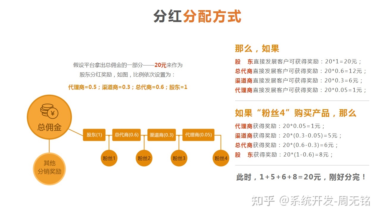 速卖通年费可以退吗_吃什么水果可以退低烧_水果卖不完可以退么