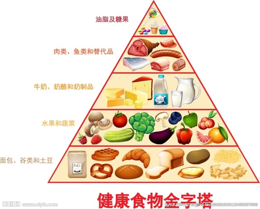 营养师证有什么用_中级物流师证有用吗_安评师证有用吗