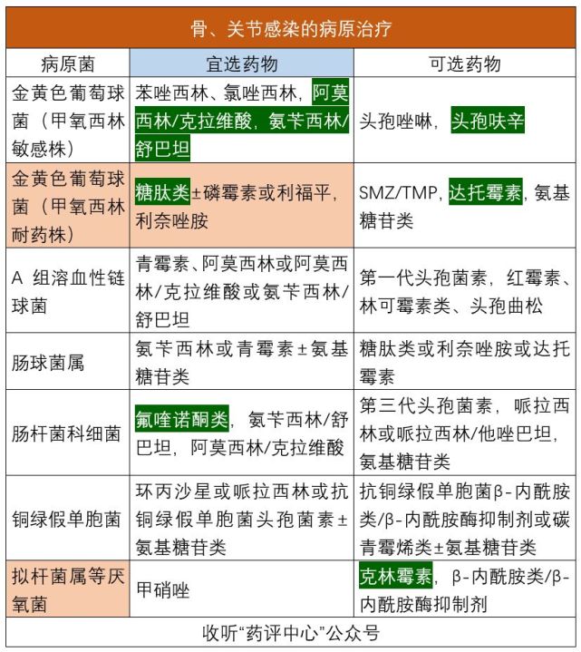 严迪罗红霉素分散片价格图片说明书_严迪片是什么药_红霉素片+盐酸左氧氟沙星片+甲硝唑片共同研粉
