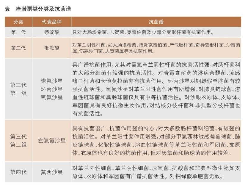 严迪片是什么药_红霉素片+盐酸左氧氟沙星片+甲硝唑片共同研粉_严迪罗红霉素分散片价格图片说明书