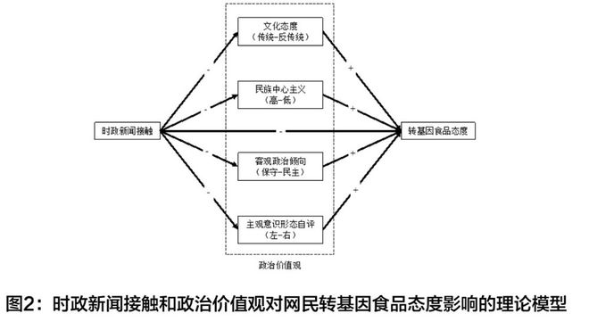 中国领导吃转基因食品_抗虫转bt基因_基因转变的分子机制