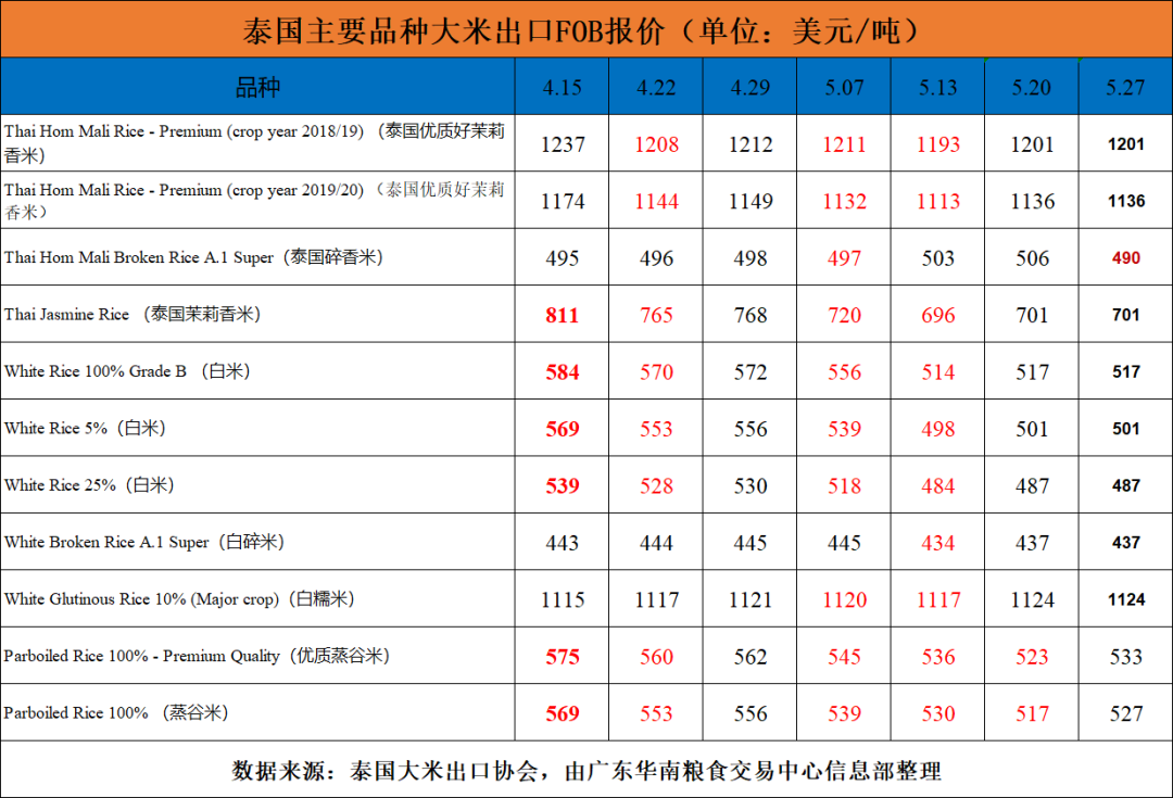 碎大米是残次大米吗_心随境转是凡夫 境随心转是圣贤_什么牌子大米是转基因
