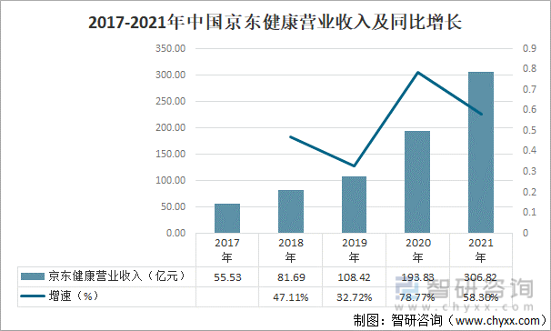 有没有增大增长的办法_京东卖的增大增粗的药有效吗_增大粗增长效果图