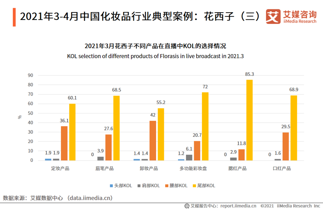 唯品会结婚穿的女装区东川猫腻_白云区化妆品行业促进会_奢品会-汇唯品会爱丽奢侈品牌