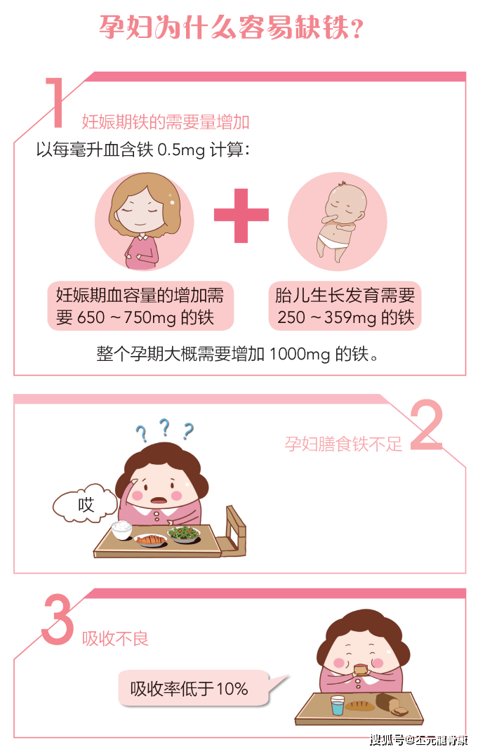 铁蛋白高是没事吗_c反应蛋白高,白细胞高_载体蛋白是胞内蛋白吗