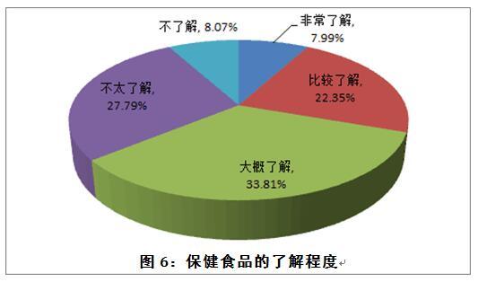 有蚊子在食品上图片_胳膊上长像蚊子叮很痒_蚊子的幼虫有用吗
