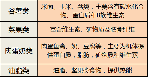合理营养与食品安全新课堂答案_健康午餐营养搭配合理_新支点卓越课堂七下答案