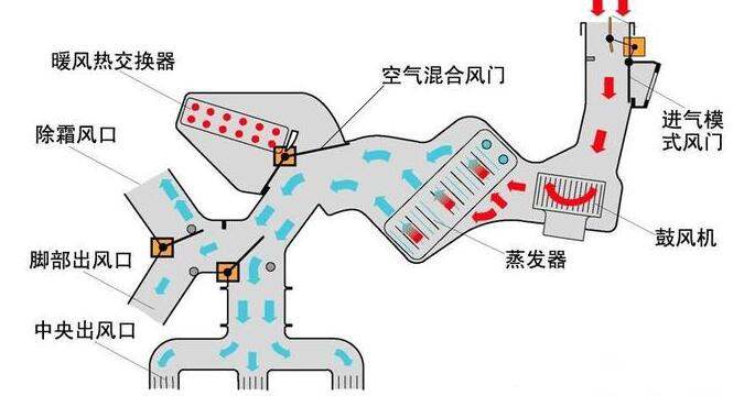 空调制冷效果差怎么办_低于零度空调制暖_东北冷面汤的调制方法