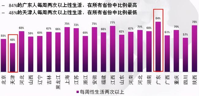 男人吃西洋参对性功能好吗_冬天男人吃什么参好_男人一天吃几个鸡蛋好