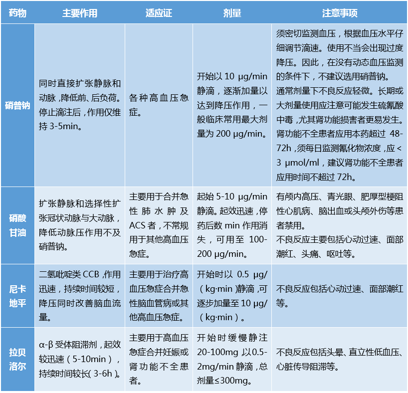 强力定眩片副作用_强力定眩片是降压药吗?_强力定眩片可以常吃吗