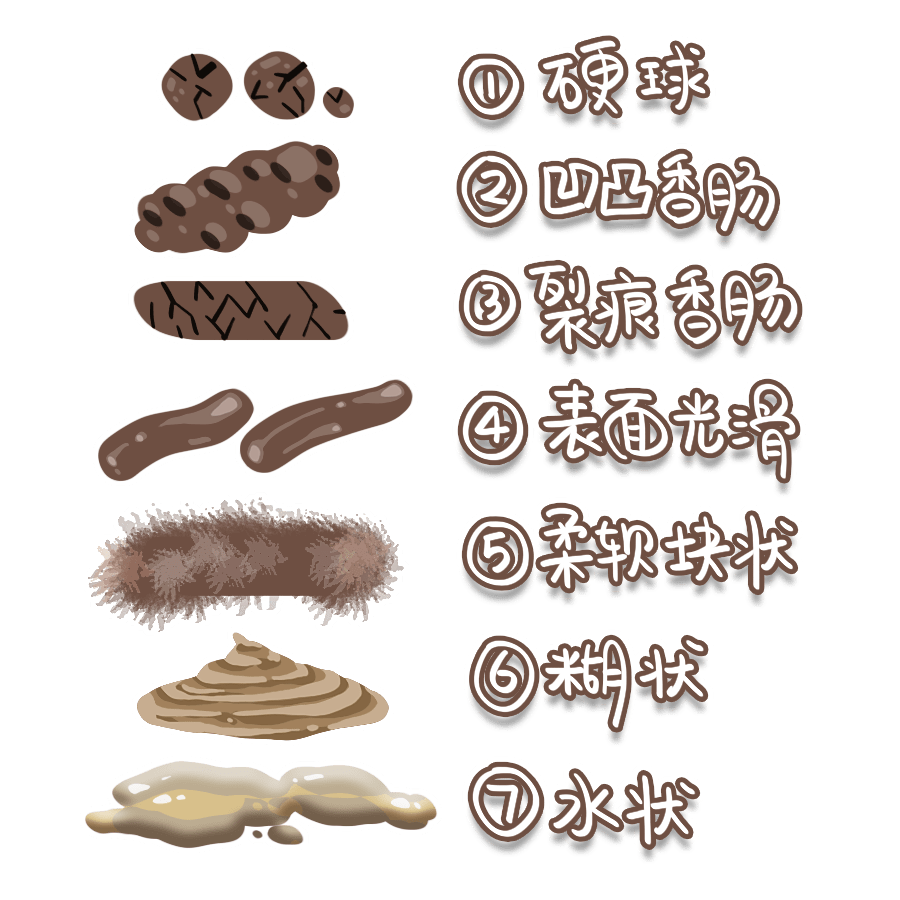 大便黄金色是什么问题_大便粽色是怎么回事_大便颜色发红砖色