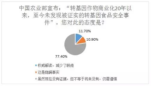 有甲乙两桶油甲桶油_什么油没有转基因的_95号油没97号油耐用
