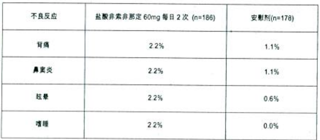 西安那个药店买磷酸氯喹片_新稀宝片哪些药店买_药店能买酸伐地那非片吗