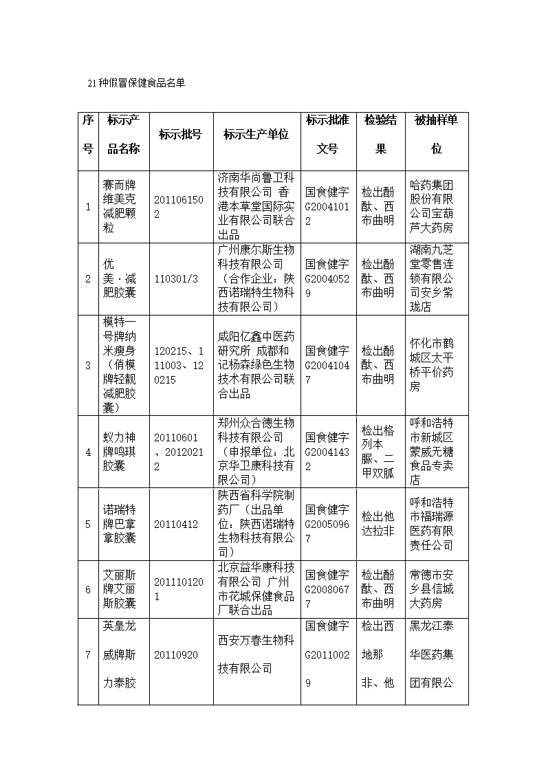 药店的保健品有用吗_药店推荐的保健品想退掉_手机预约挂号想退怎么退