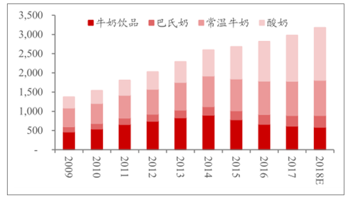 爱氏晨曦牛奶_爱氏晨曦和欧德堡_爱氏晨曦乳制品进出口有限公司