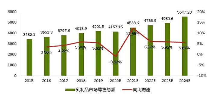 爱氏晨曦和欧德堡_爱氏晨曦牛奶_爱氏晨曦乳制品进出口有限公司