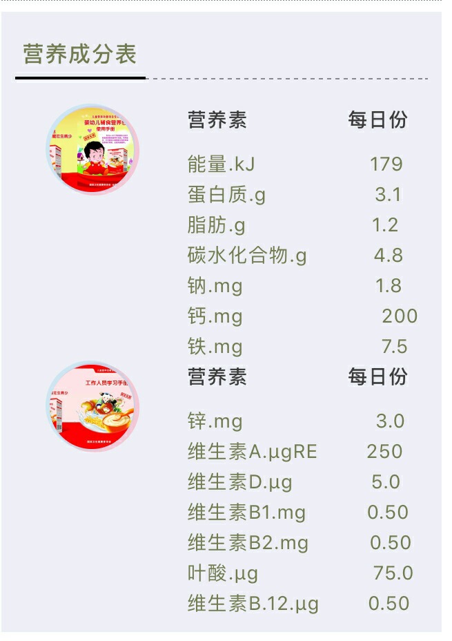 哪些地区可领营养包_营养包是否可替代米粉_国家免费营养包怎么领