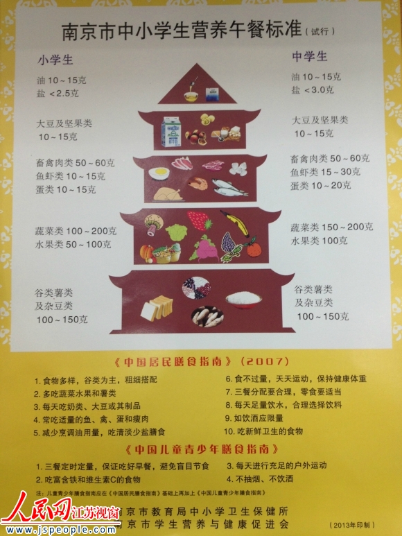 你设计的午餐食谱是如何做到营养合理,经济实惠的?_一份营养合理的午餐食谱_设计一日三餐合理食谱