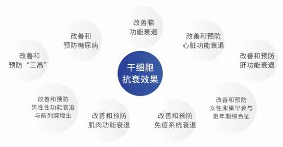 细胞核是遗传信息库 是细胞_国内最好干细胞是哪家_炎症细胞是炎细胞吗