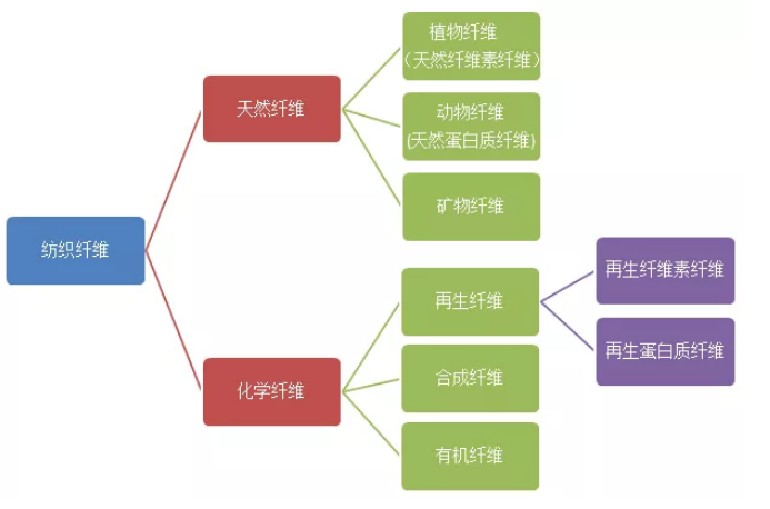 搜负子蟾和负子蝽,_大豆纤维被子的优缺点_负离子纤维被子好不好