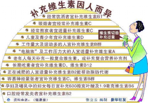 金施尔康多维元素片月经期间能吃吗_金维康多维元素胶囊15_孕期多维元素吃多久