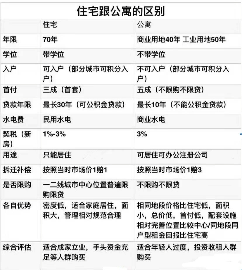 公寓都没有天然气吗_新疆合盛燃气设备有限公司天然气汽车改装厂_西安泰来天然气汽车改装厂