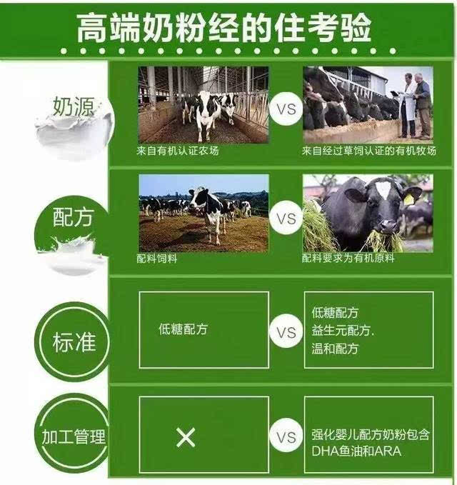 乳钙什么牌子好_国内乳钙什么牌子好_有机钙有哪些牌子的好