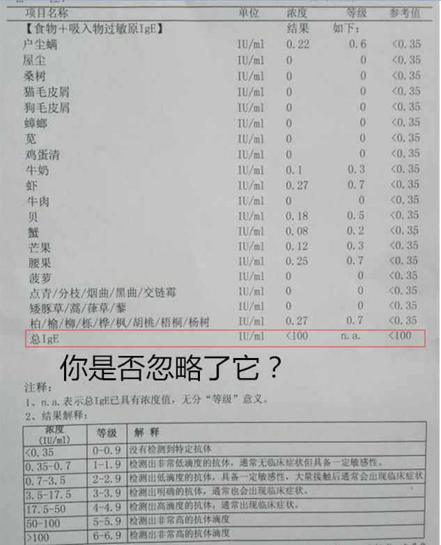 脸过敏鼻子过敏怎么办_三亚做个鼻子过敏原检测要多少钱_做假体鼻子恢复要多久