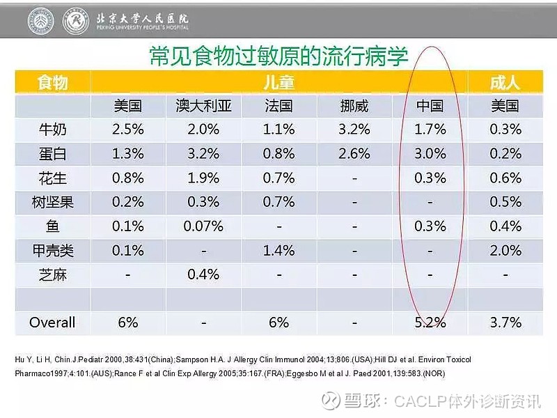 三亚做个鼻子过敏原检测要多少钱_三亚做个鼻子过敏原检测要多少钱_鼻子对灰尘过敏
