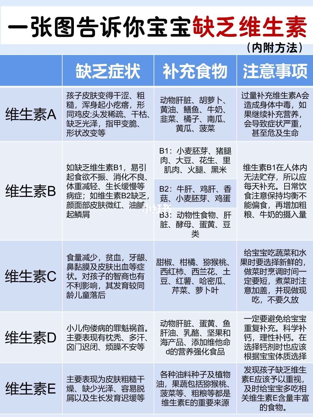 维生素b哪种牌子好_维生素b族什么牌子好_天然维生素b哪个牌子好