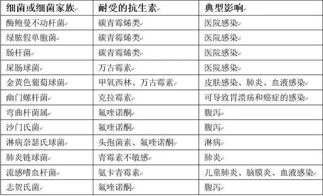 红霉素片 红霉素肠溶片_严迪罗红霉素分散片价格图片说明书_严迪片是什么药