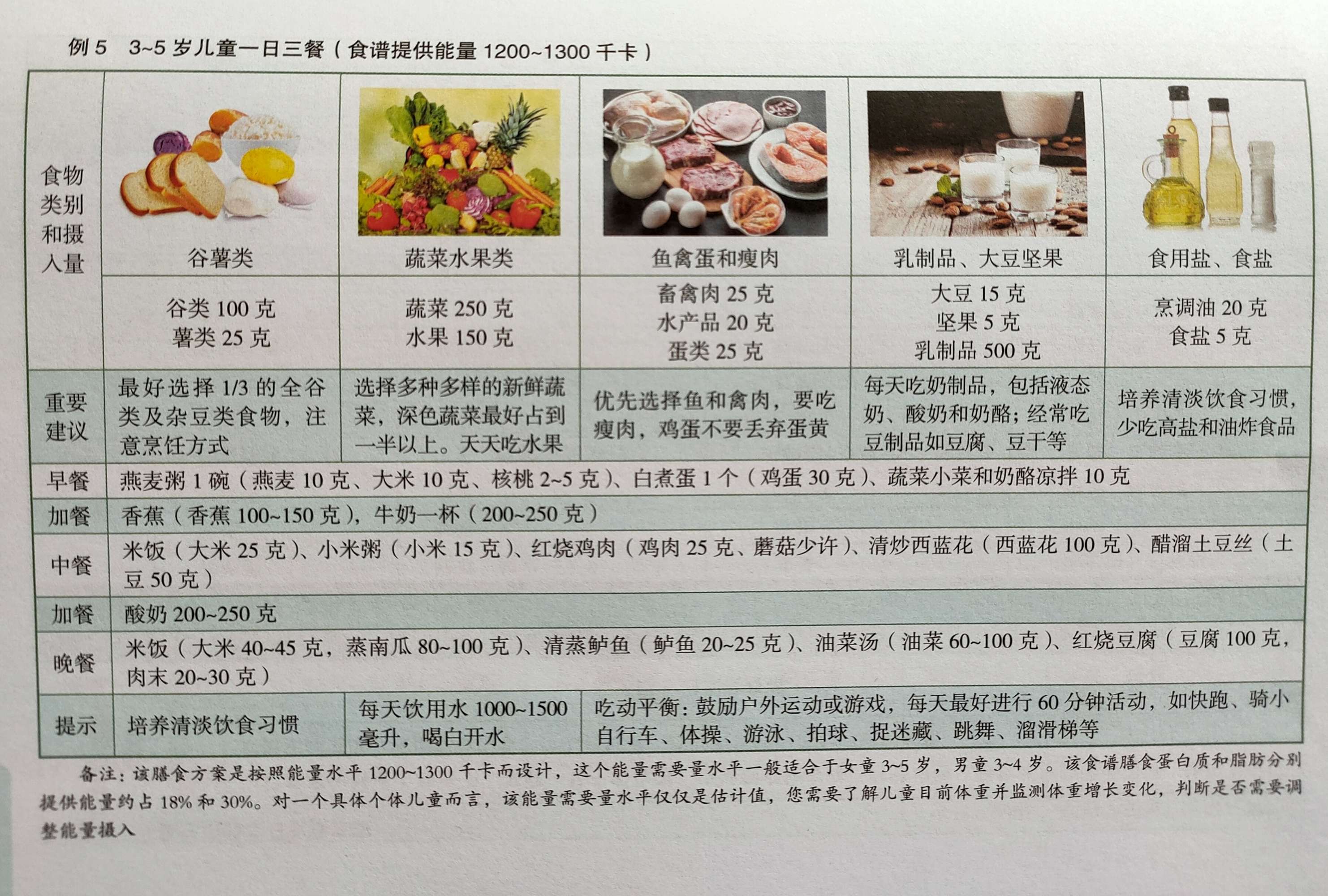 营养博士智能配餐软件_营养配餐员证有什么用_初级查验员证有用吗