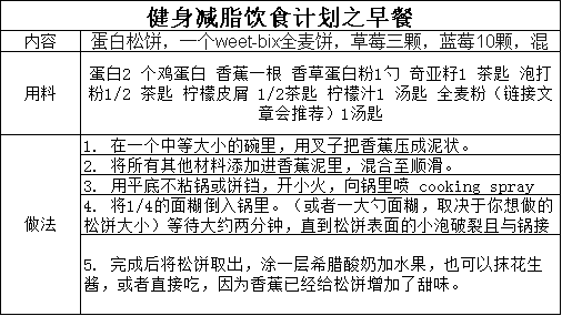 微信卖水果加群免费送_微信加王娜瘦身可信吗_加微信卖的瘦身汤是真是假