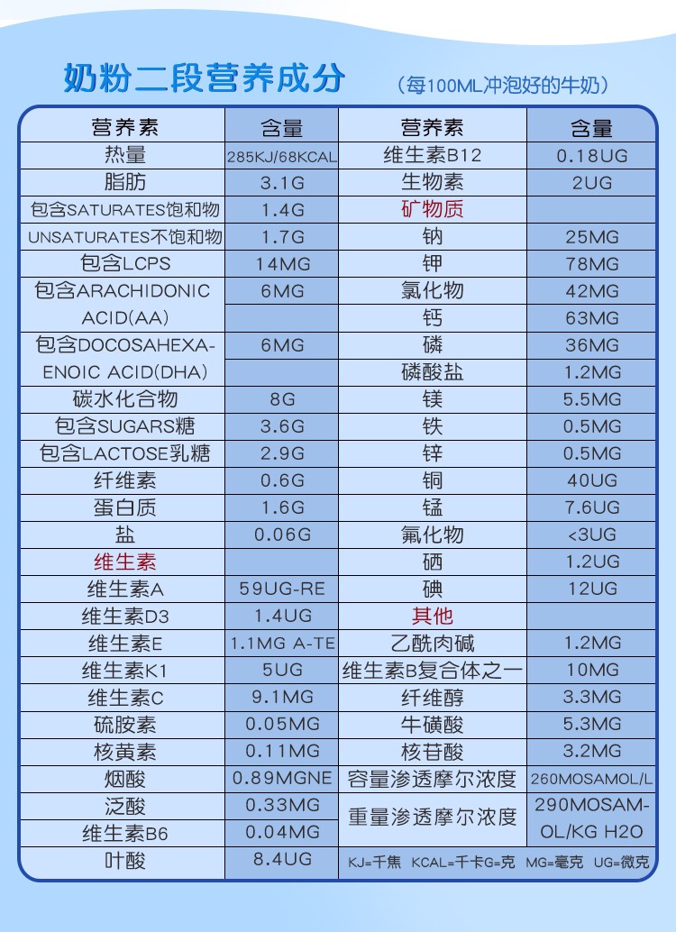 完达山1段罐装900克奶粉价格表_贝因美冠军宝贝健儿成长奶粉3段405g_贝因美健儿成长配方奶粉套装3段908两罐装是多少钱